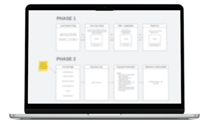 SEO Sales Funnel Blueprint
